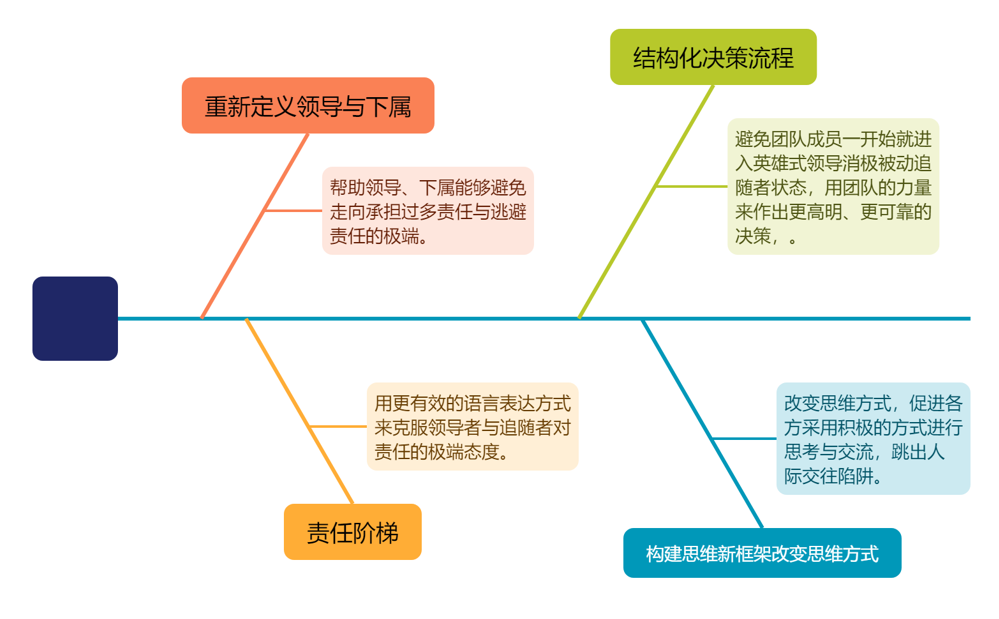 PTI 6月听书分享会&ldquo;责任病毒&rdquo;（images 2）