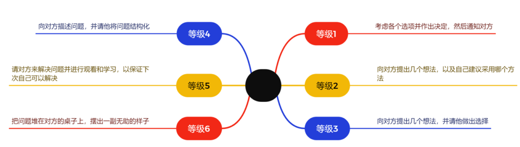 PTI 6月听书分享会&ldquo;责任病毒&rdquo;（images 3）