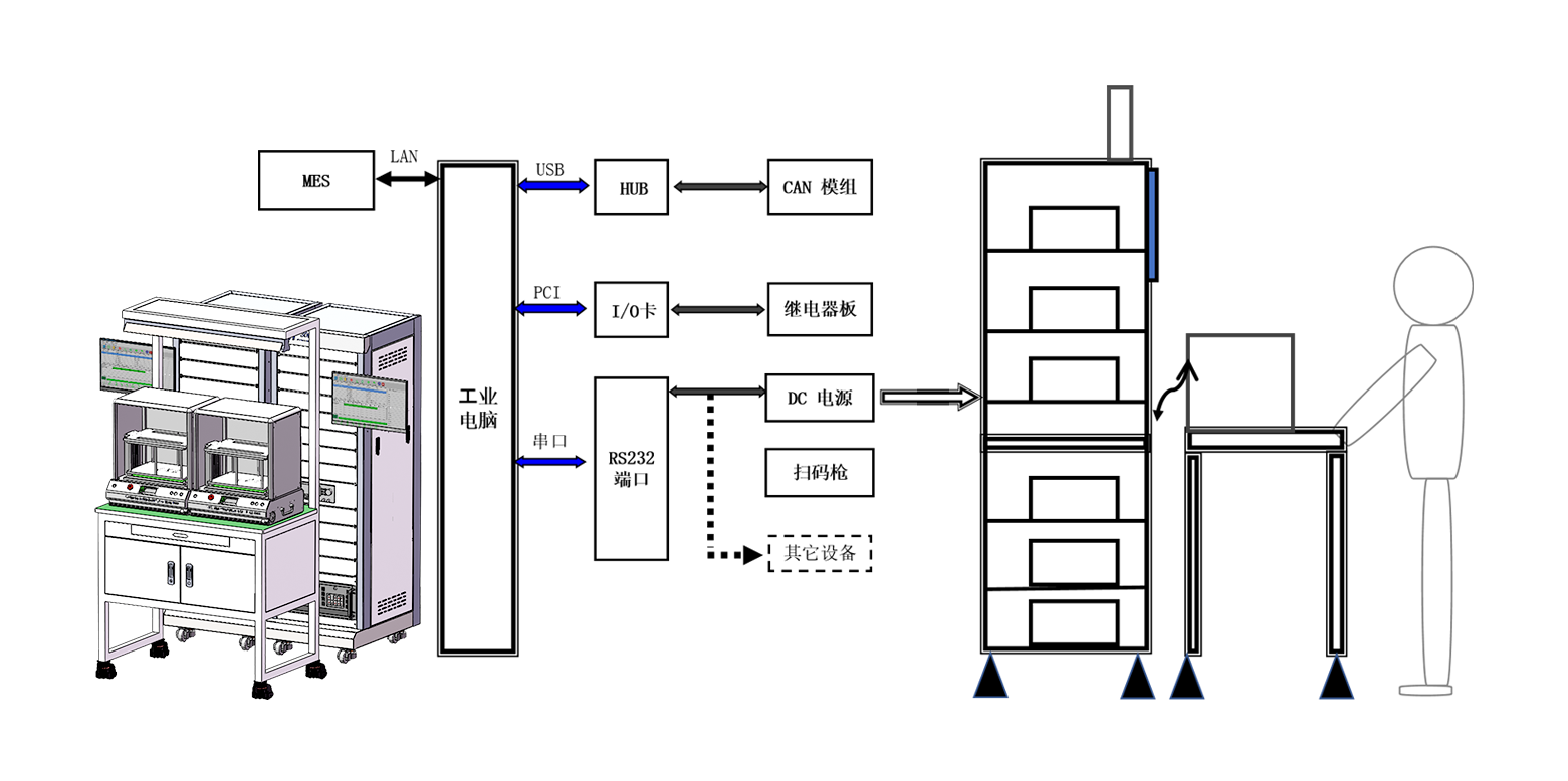 汽车缓速器控制器FCT功能测试（images 1）