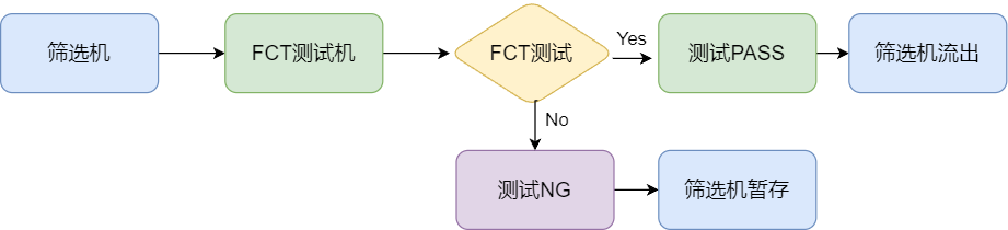 车灯控制板测试自动化整线（images 9）