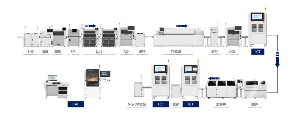 电测领域ICT和FCT的区别（images 3）